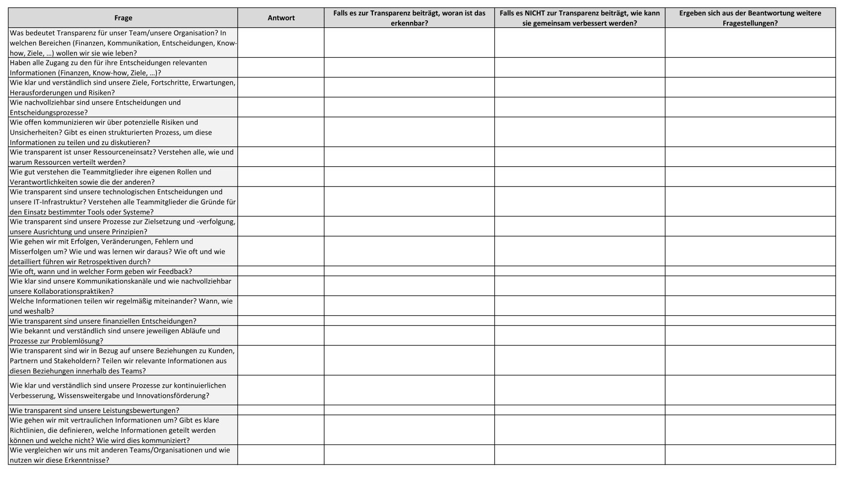 Fragen zur Transparenz